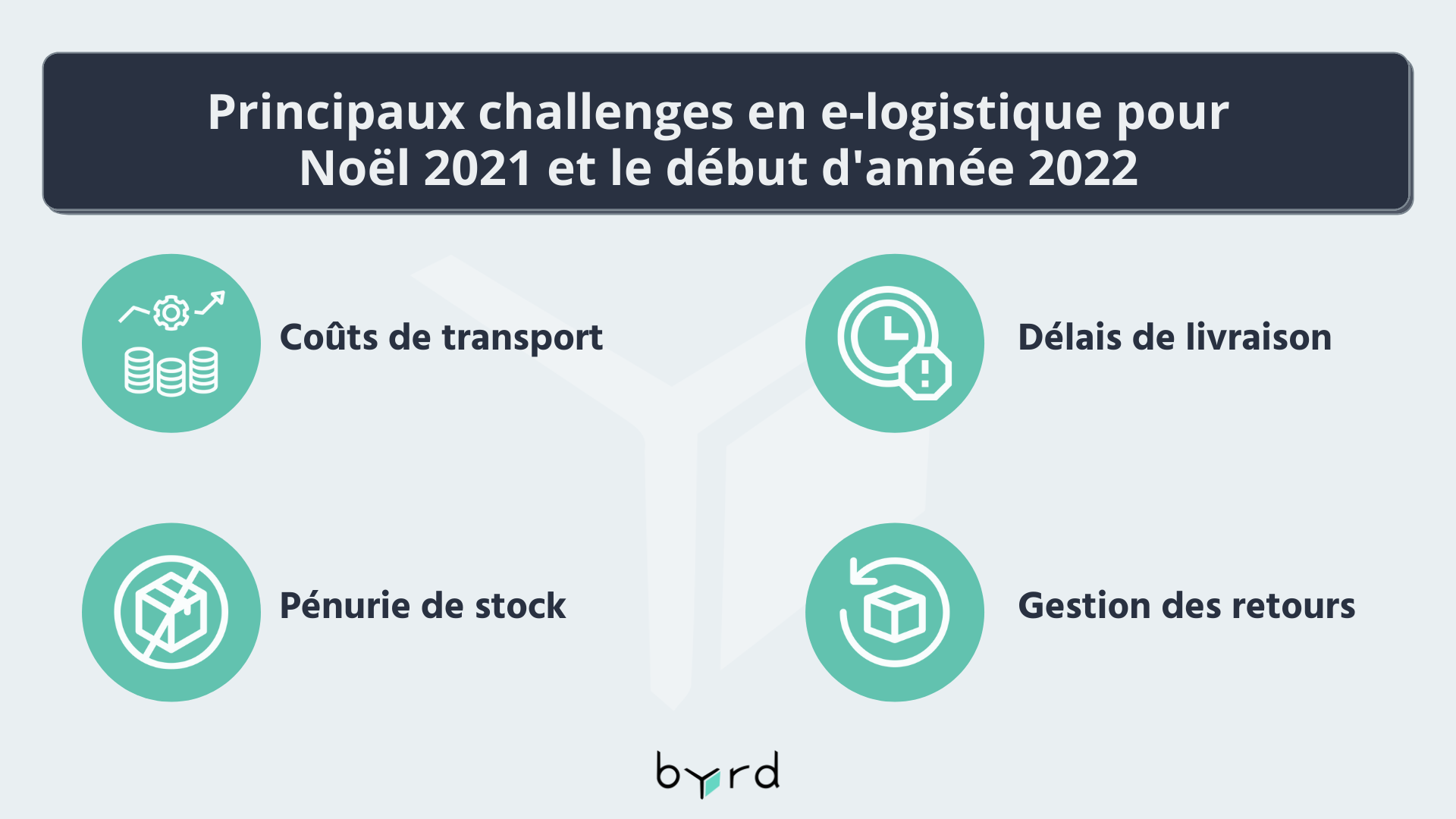Challenges e-logistique 2021 - FR