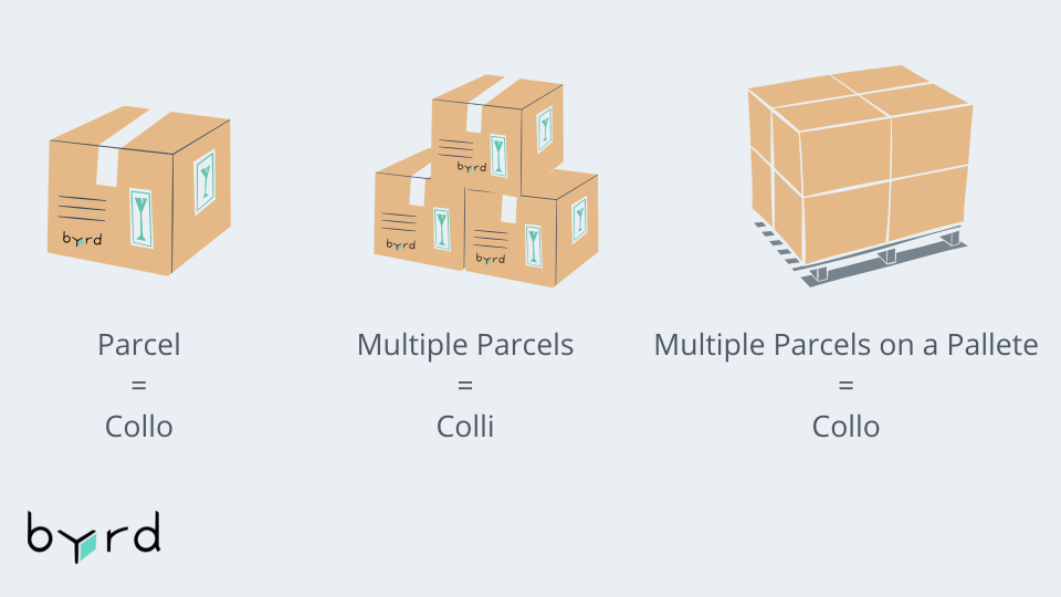 Colli, Collo and Co: Logistics explained | byrd