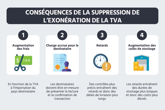 Conséquences TVA - FR