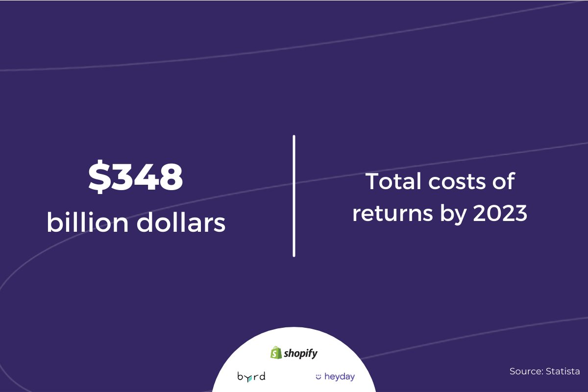 Cost of returns - EN