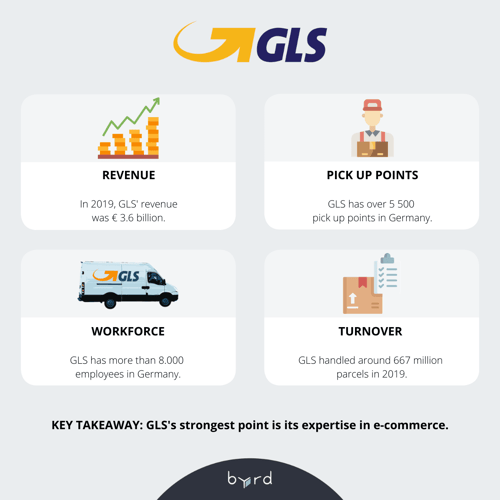 Delivery-Company-GLS