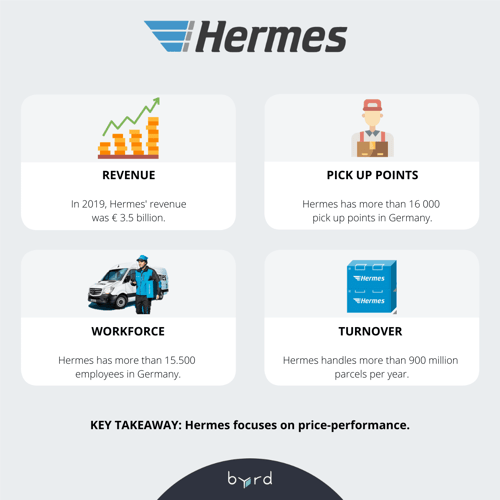 Delivery-Company-Hermes