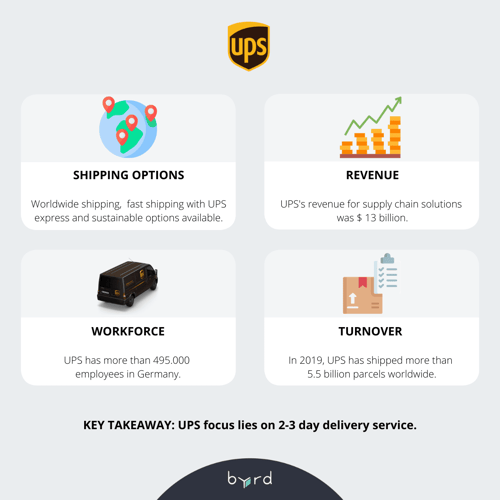 top 5 delivery companies in germany for e commerce byrd