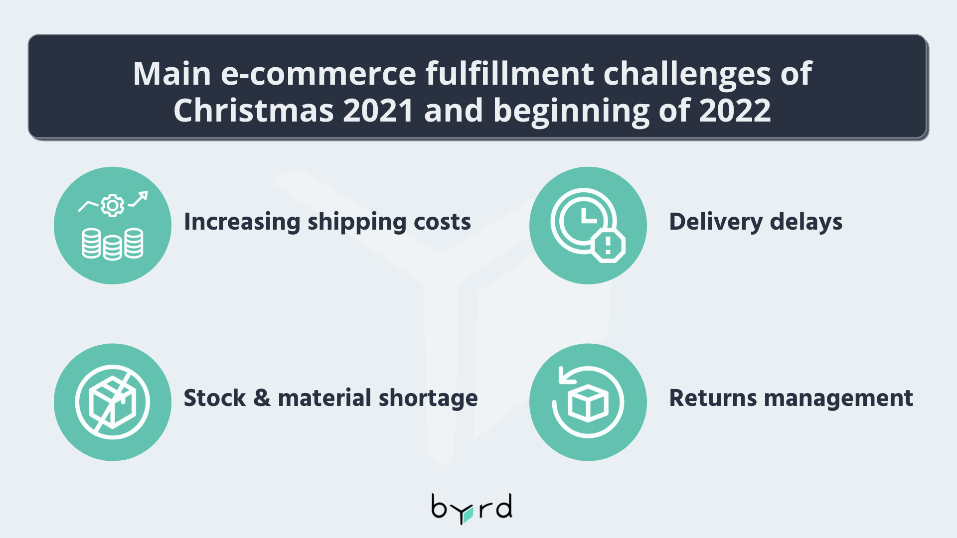 E-commerce fulfillment challenges 2021 - EN