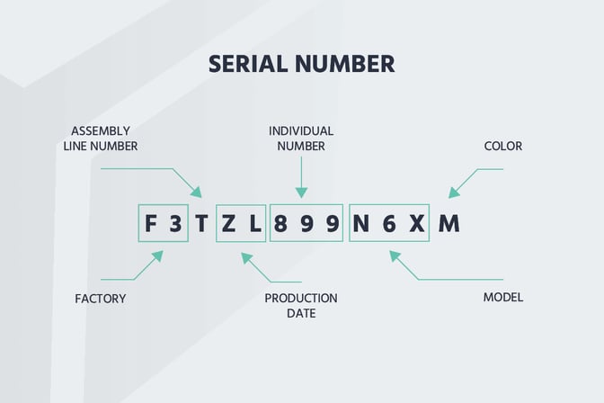 Serial Number Management Simplified, Blog