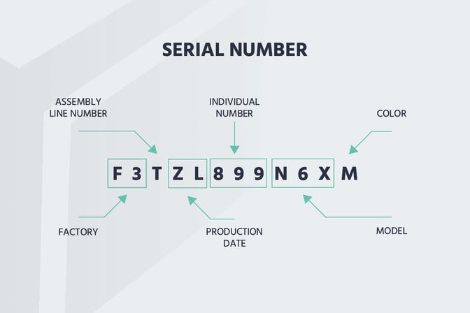 Example-Serial-Number