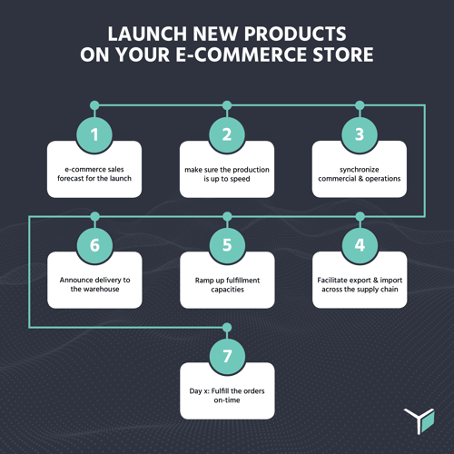 Launch_new_products_infographic_updated