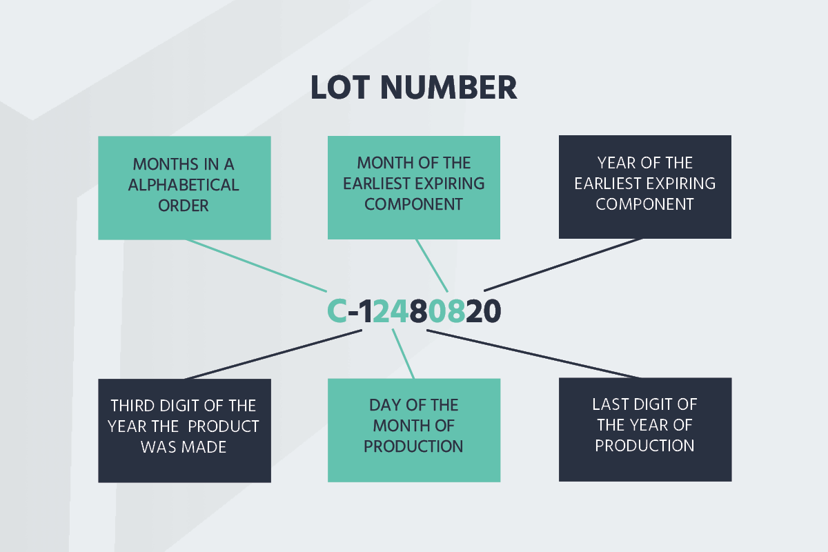 Lot-Number-explained