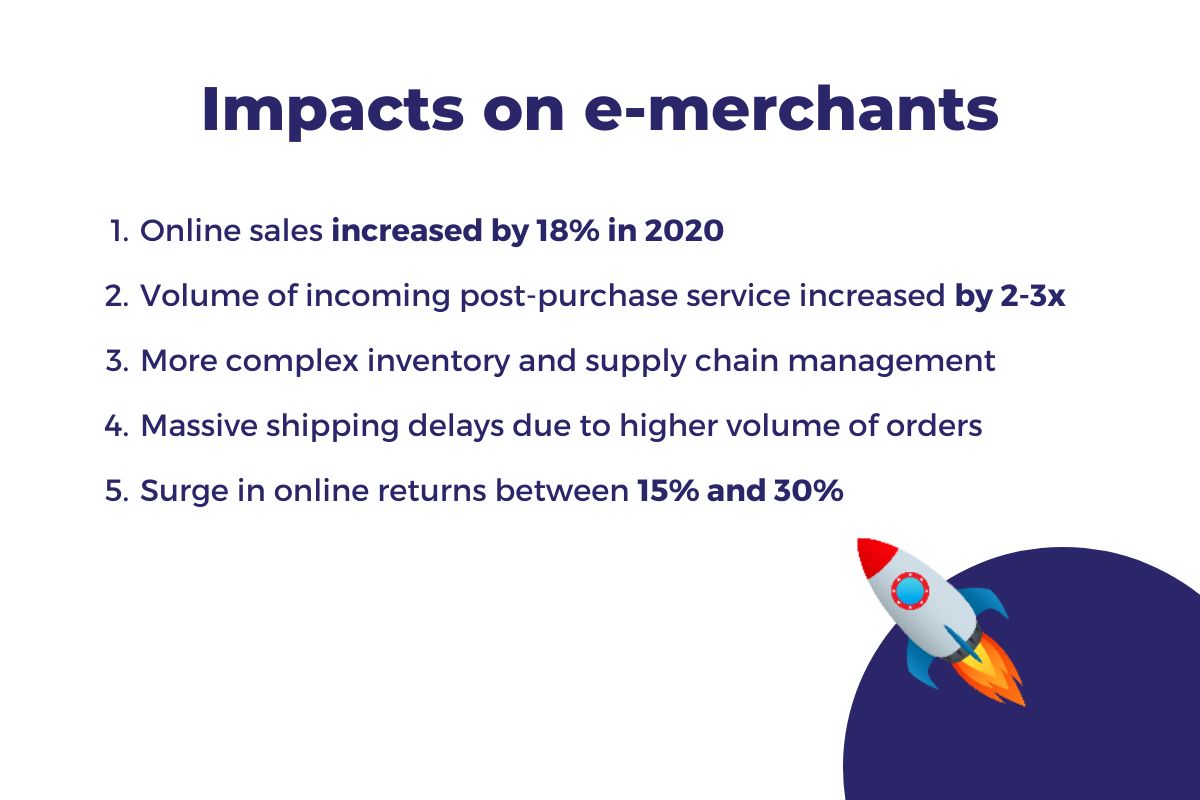 Pandemic effect E-commerce 2020 - EN
