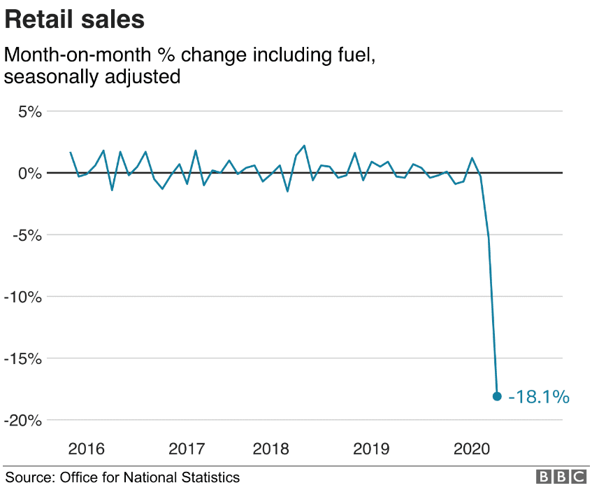 Retail-sales