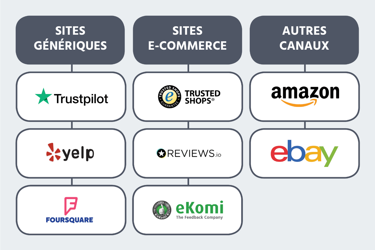 Reviews from more specialized sites - infographic