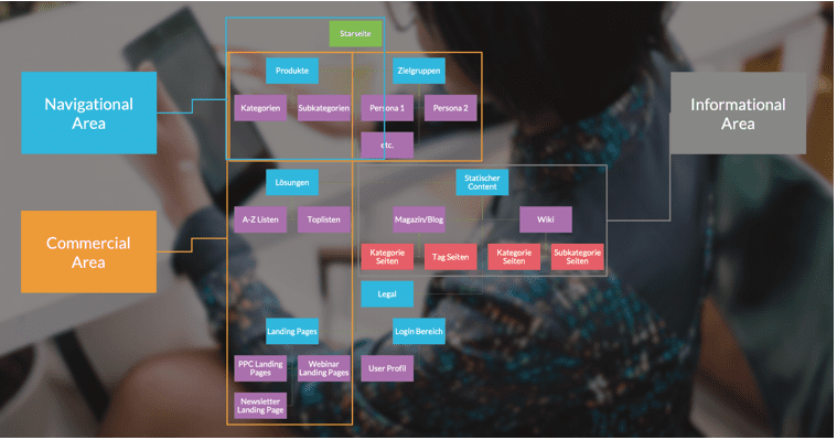 Seitenstruktur-für-Online-Shops-richtig-planen