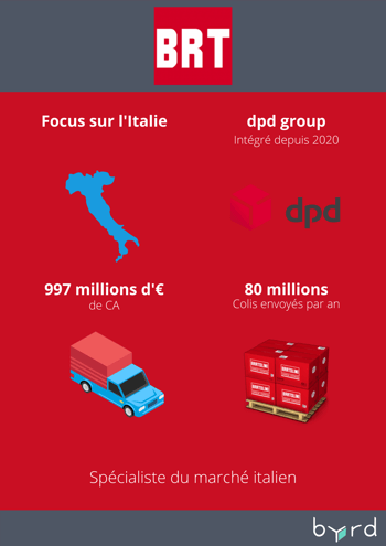Services de livraison populaires en Italie - BRT