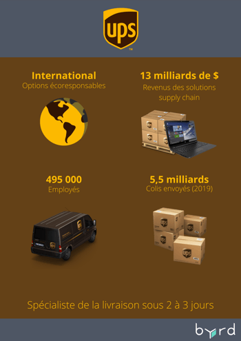 Services de livraison populaires en Italie - UPS