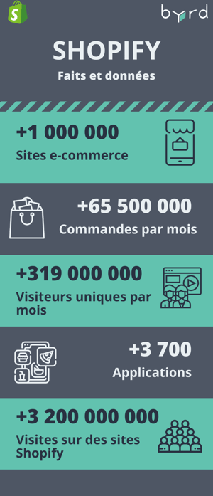 Shopify-donnees-FR