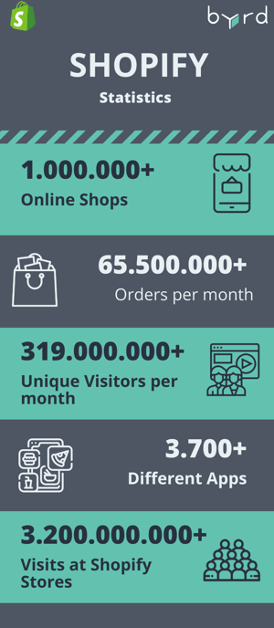 Shopify-statistics-EN