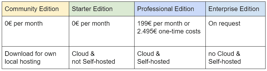 Shopware-prices