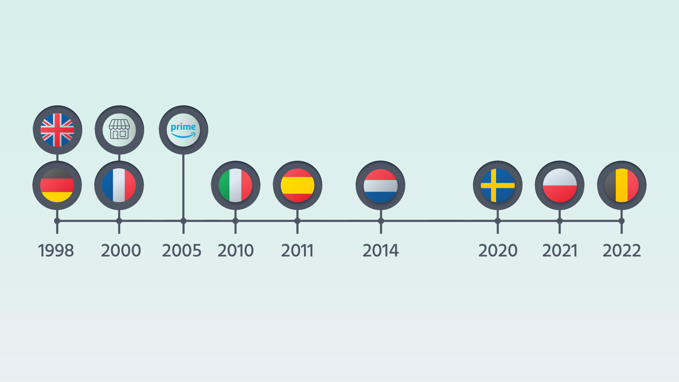 La situation d'Amazon en Europe en 2025 | byrd
