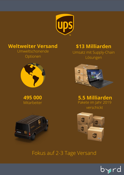 UPS-Fakten-NL