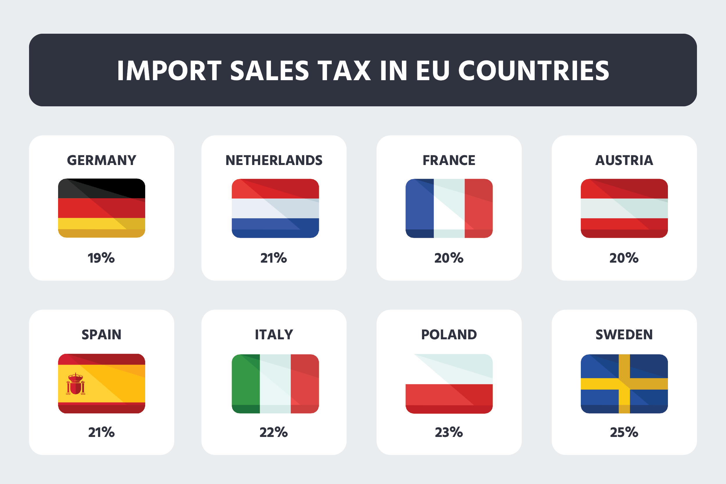 VAT rates EU - EN