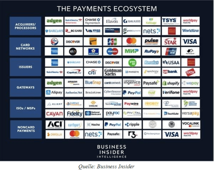 Payments ecosystem
