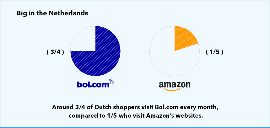 Netherlands: Jumbo market share in supermarket retail 2012-2022