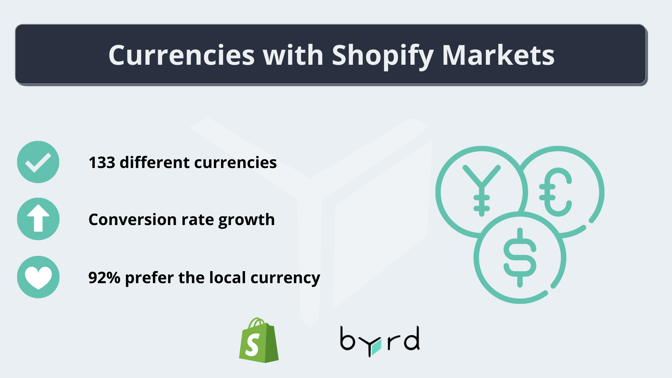 currencies-shopify-markets