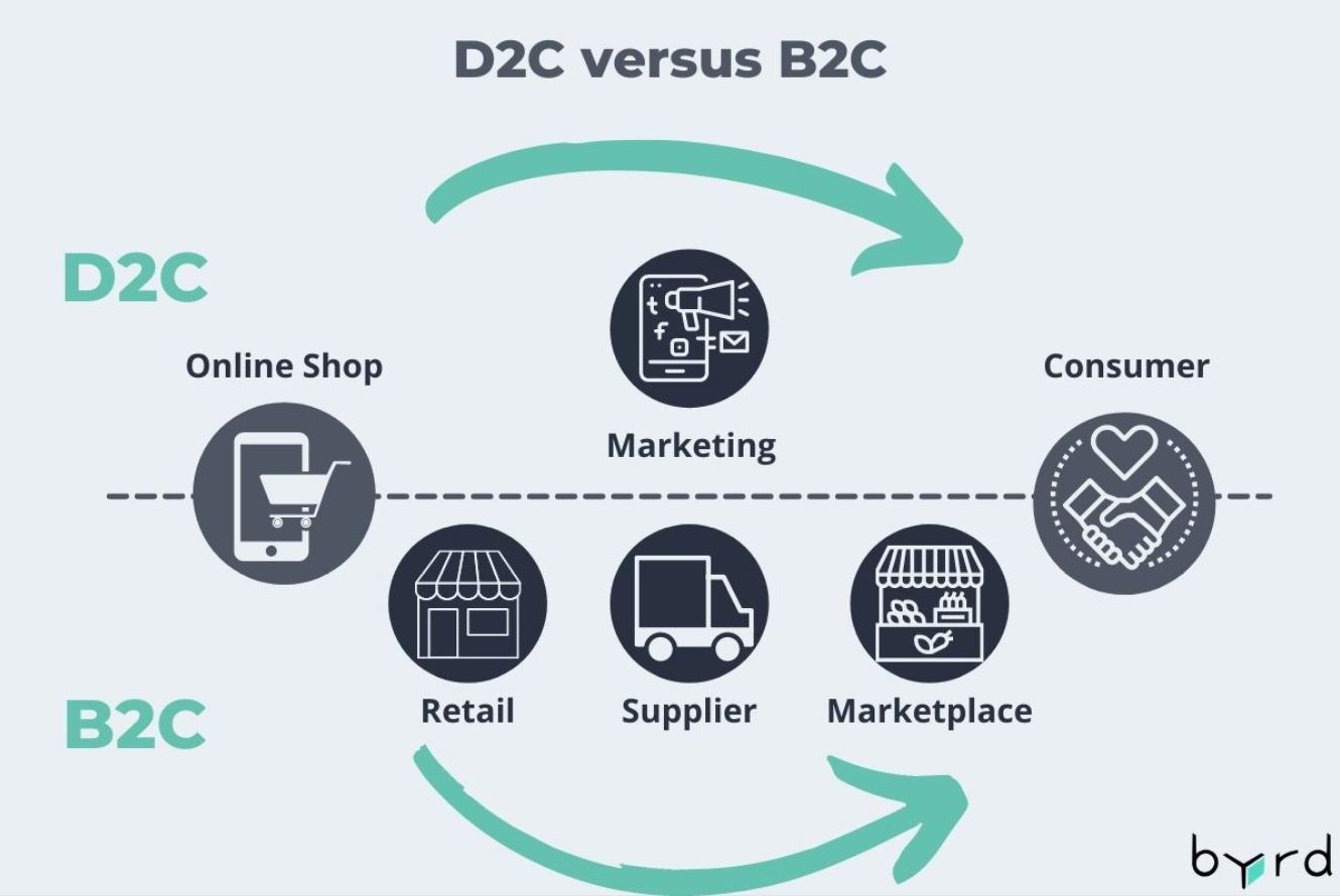 d2c-vs-b2c