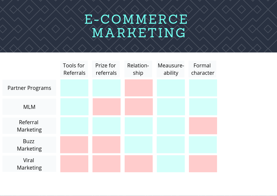 e-commerce marketing strategies