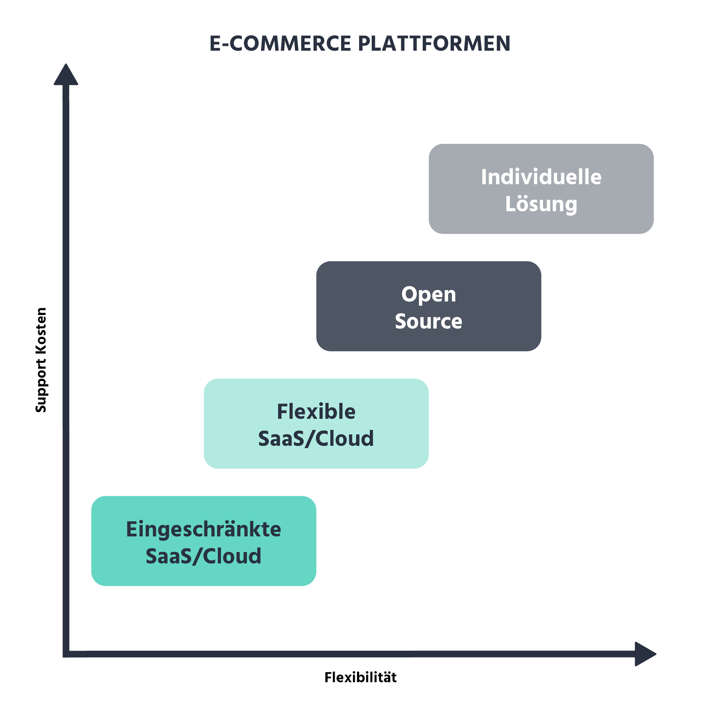 e-commerce_plattformen