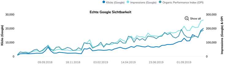 echte-Google-Sichtbarkeit