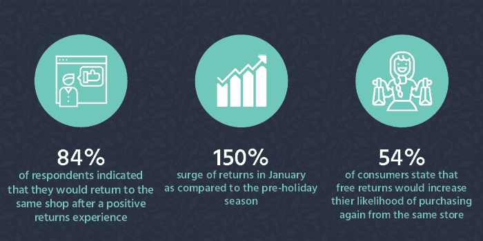 ecommerce-fulfillment-holiday-season-4