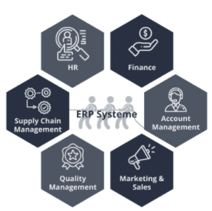 erp-systems
