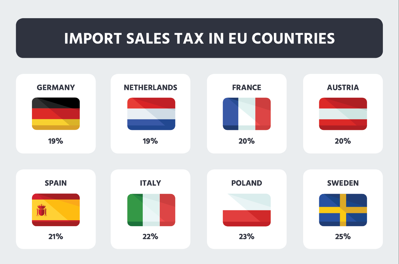 import_sales_tax_in_eu_countries