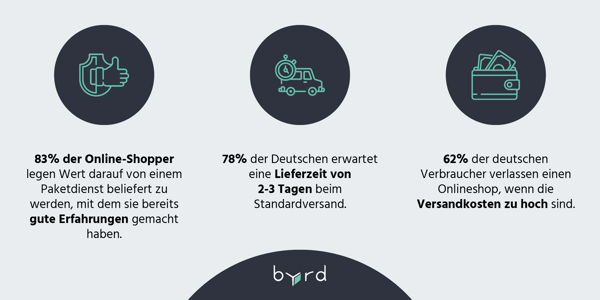 infographic_online_shoppers_dat_GER
