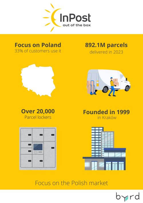 popular shipping providers in poland inpost