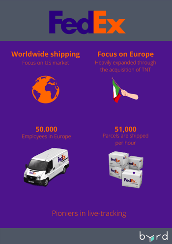 The top 5 parcel delivery companies in Italy 2022 | byrd