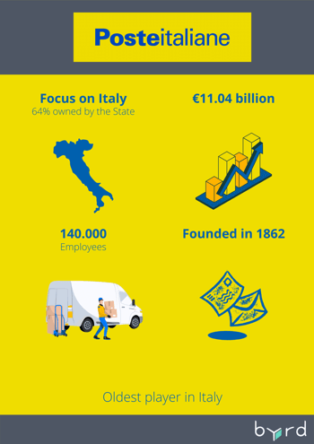 most popular parcel carrier italy poste italiane