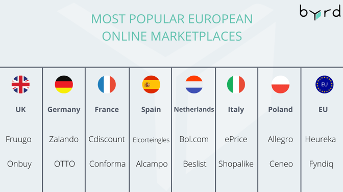 most-popular-european-online-marketplaces