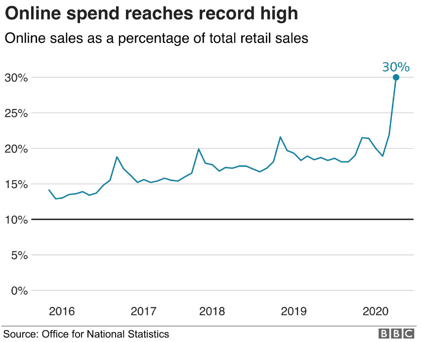 online-spend