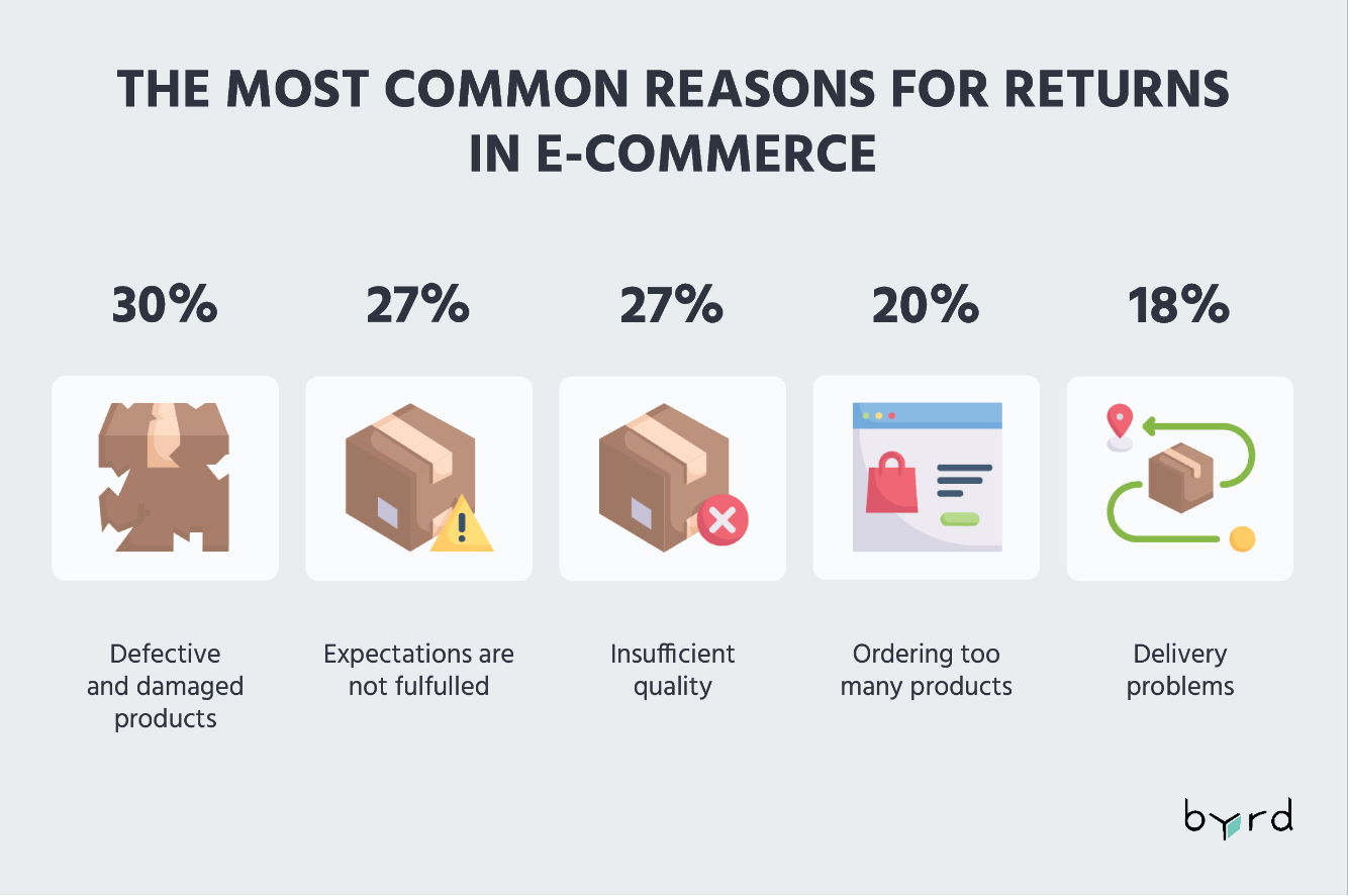 reasons-returns-ecommerce