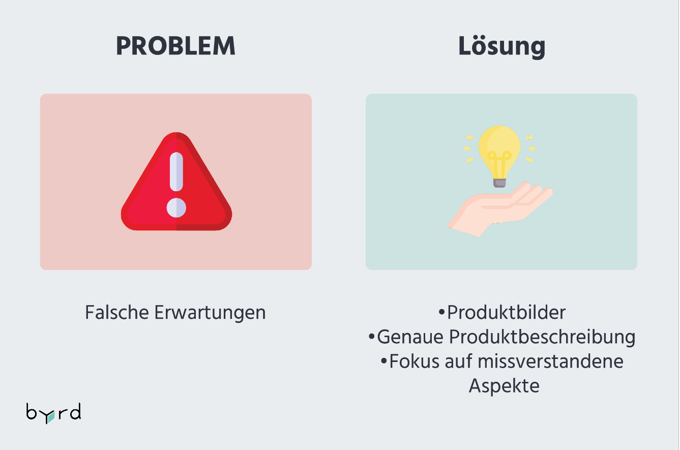 About You Retourengrund Nummer Zu Groß Retouren im Online-Handel - So kannst Du sie reduzieren & nutzen | byrd