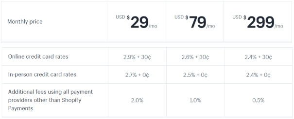 shopify-plans