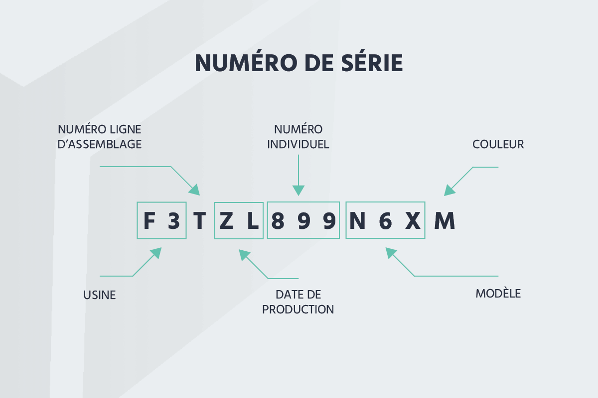 La Tra abilit Des Lots Expliqu e Gestion Des Stocks En E commerce Byrd la-tra-abilit-des-lots-expliqu-e-gestion-des-stocks-en-e-commerce-byrd