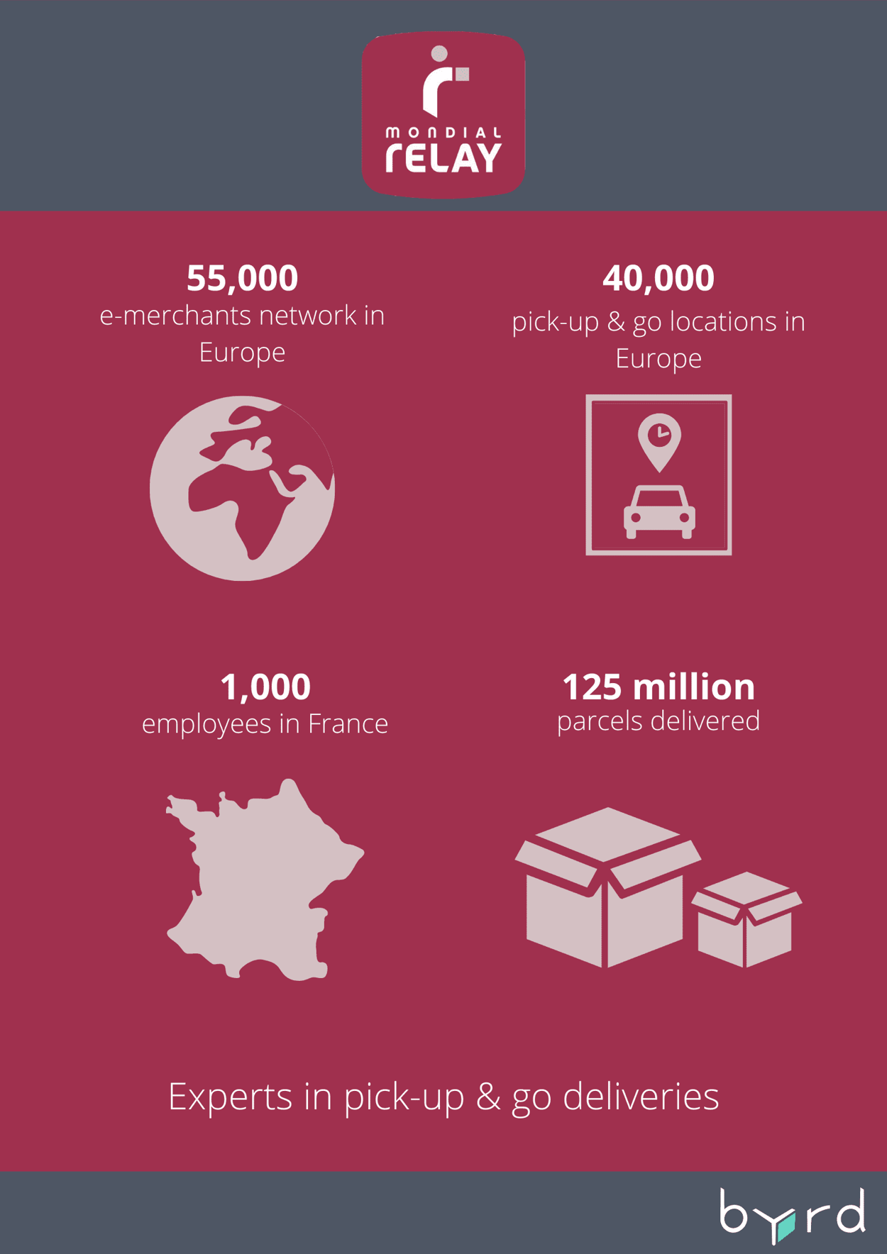 top-9-most-popular-parcel-delivery-companies-in-france-byrd