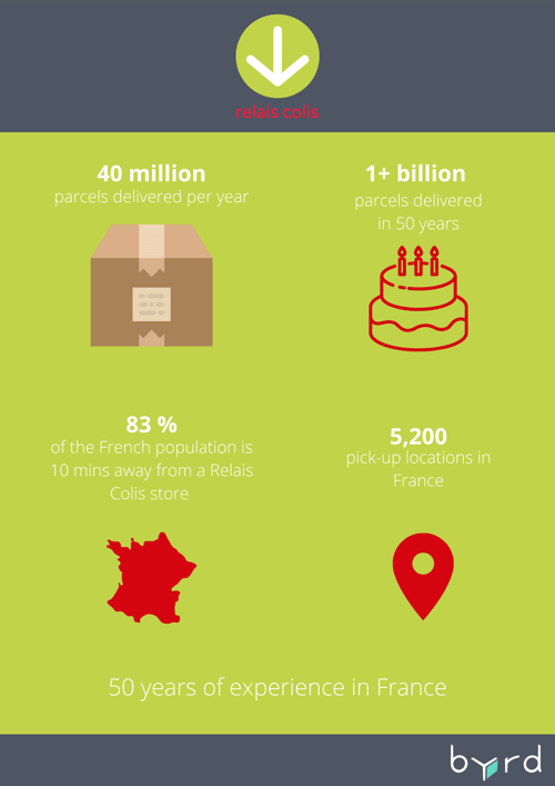 Infographics_Relais-Colis_EN