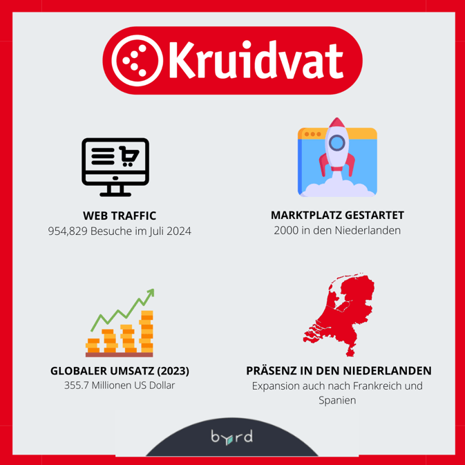 Kruidvat-3