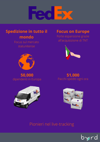 Le 5 principali aziende di consegna pacchi in Italia fedex