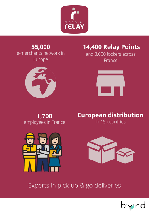 Mondial Relay  parcel delivery companies in France