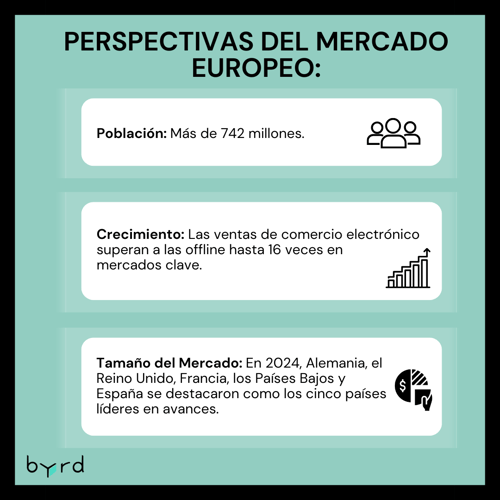 Perspectivas del mercado